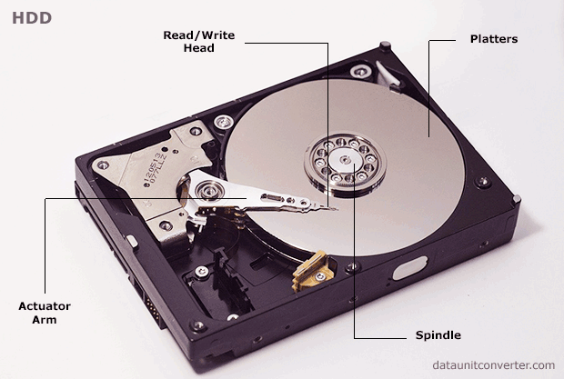 Hard Disk Drive Component Diagram