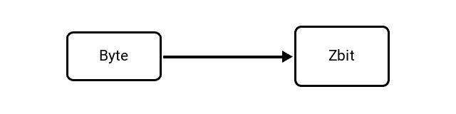 Byte (B) to Zettabit (Zbit) Conversion Image