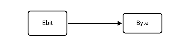 Exabit (Ebit) to Byte (B) Conversion Image