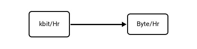 Kilobits per Hour (kbit/Hr) to Bytes per Hour (Byte/Hr) Conversion Image