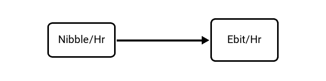 Nibbles per Hour (Nibble/Hr) to Exabits per Hour (Ebit/Hr) Conversion Image