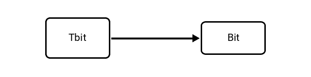Terabit (Tbit) to Bit (b) Conversion Image