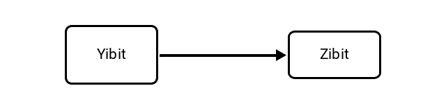 Yobibit (Yibit) to Zebibit (Zibit) Conversion Image
