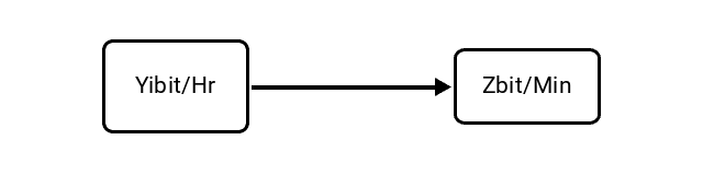 Yobibits per Hour (Yibit/Hr) to Zettabits per Minute (Zbit/Min) Conversion Image