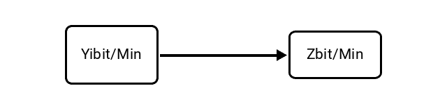 Yobibits per Minute (Yibit/Min) to Zettabits per Minute (Zbit/Min) Conversion Image