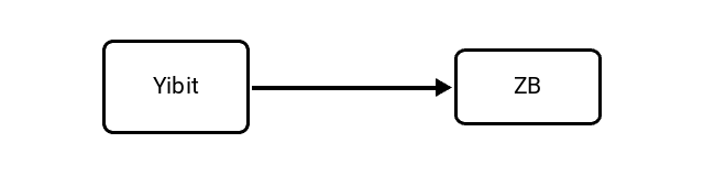 Yobibit (Yibit) to Zettabyte (ZB) Conversion Image