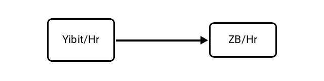 Yobibits per Hour (Yibit/Hr) to Zettabytes per Hour (ZB/Hr) Conversion Image