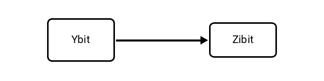 Yottabit (Ybit) to Zebibit (Zibit) Conversion Image