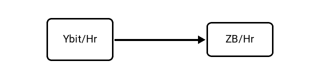Yottabits per Hour (Ybit/Hr) to Zettabytes per Hour (ZB/Hr) Conversion Image