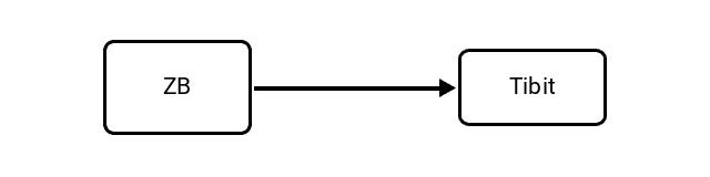 Zettabyte (ZB) to Tebibit (Tibit) Conversion Image
