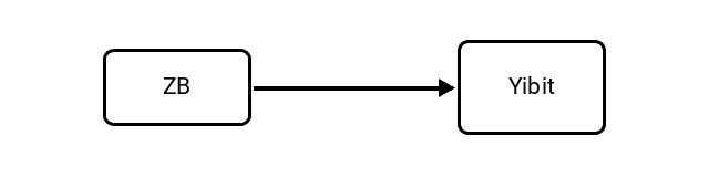 Zettabyte (ZB) to Yobibit (Yibit) Conversion Image